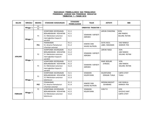 Rpt Pjpk Tingkatan 1 2019 Sp Ppt