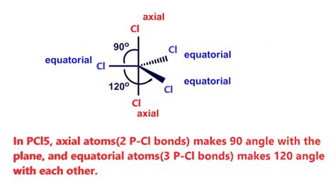 PCl5 lewis structure, molecular geometry, bond angle, hybridization