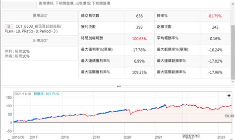 我常用的選股策略系列之16~ 由投信主導的盤整後創新高 Xq官方部落格