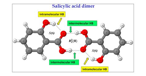 Salicylic Acid Labeled Ir