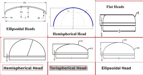 Pressure Vessels Introduction Types Selection Grow Mechanical