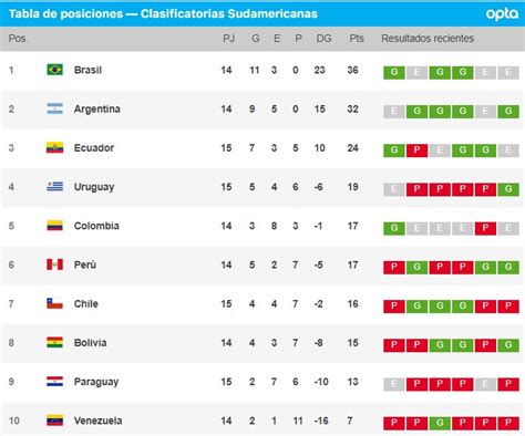 Tabla Eliminatorias Qatar Eliminatorias Resultados Y Tabla De Hot Sex Picture