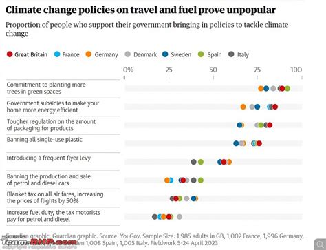 Climate change impact on India & the world - Page 7 - Team-BHP