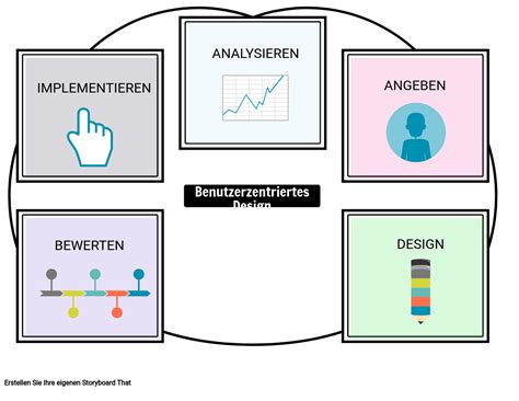 Ucd Beispiel Storyboard Par De Examples