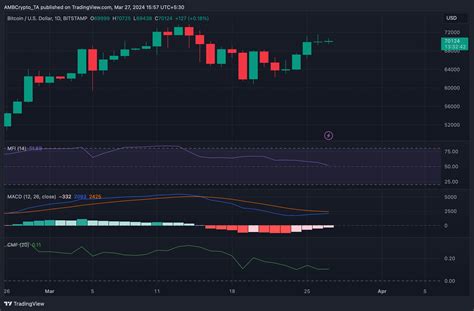 Bitcoin Cómo Este Grupo Provocó Una Corrección En El Precio De Btc