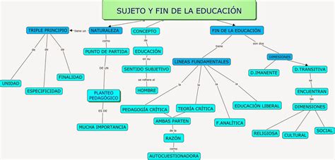 Filosof A De La Educaci N Sujeto Y Fin De La Educaci N