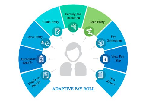 Best Online Payroll Management System Software A T S I