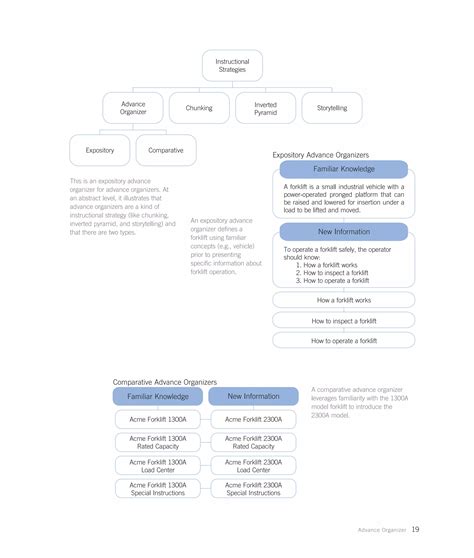 Universal Principles of Design | PDF