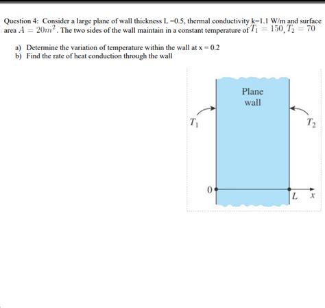 Solved Question 4 Consider A Large Plane Of Wall Thickness