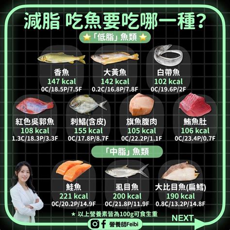 想瘦吃魚準沒錯？營養師曝「高脂肪」魚類：熱量勝過鮭魚 Beanfun