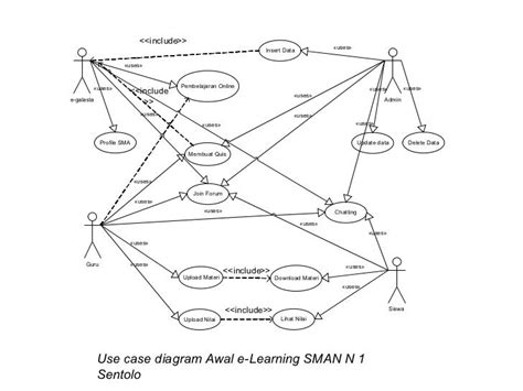 Use Case Diagram Elearning