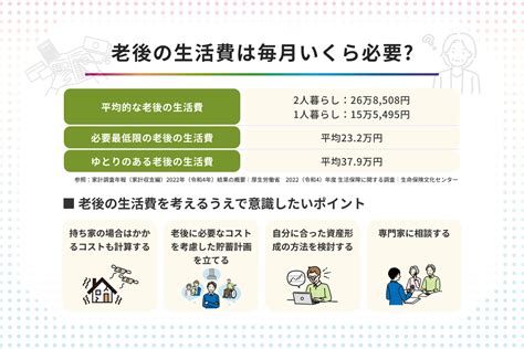 老後の生活費は毎月いくら 夫婦2人暮らし・1人暮らしの費用内訳も解説