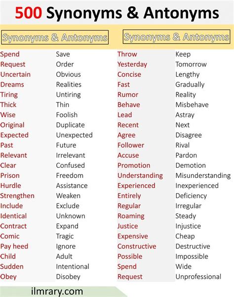 500 List Of Common Synonyms And Antonyms In English A To Z Synonyms