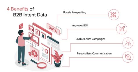 A Complete Guide On What Is B2b Intent Data And How To Use It