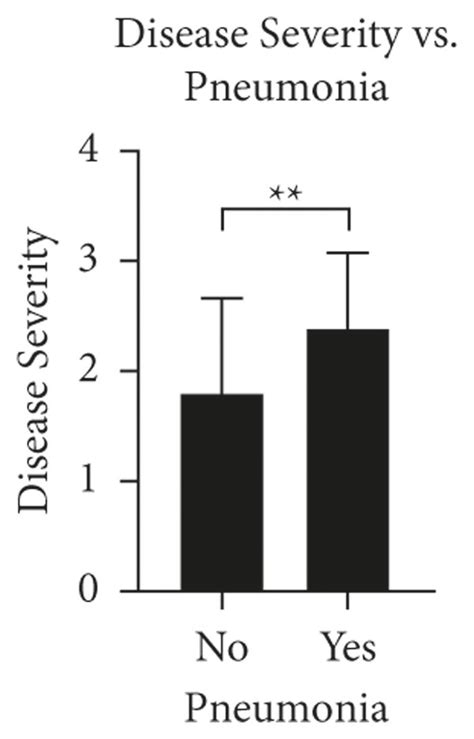 Viral Load Correlations With Infectious Viral Titer And Disease