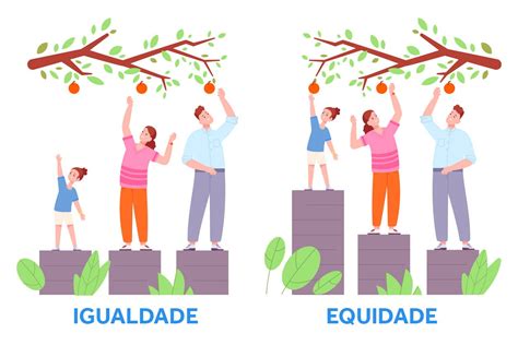 O Que é Equidade E Por Que Esse Conceito é Diferente De Igualdade