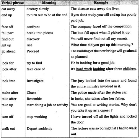 Perfect English Grammar Phrasal Verbs Exercise 1 Printable Templates Free