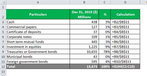 Short Term Investments On Balance Sheet Example And Advantages