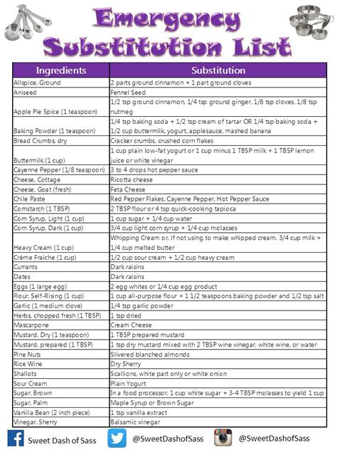 Emergency Substitution List