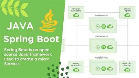 1 Spring Boot Java Web Framework Youtube