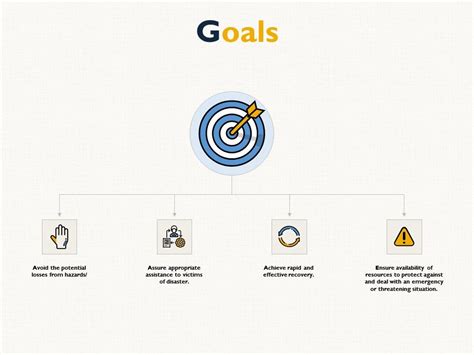 Goals Appropriate Effective Ppt Powerpoint Presentation Infographics