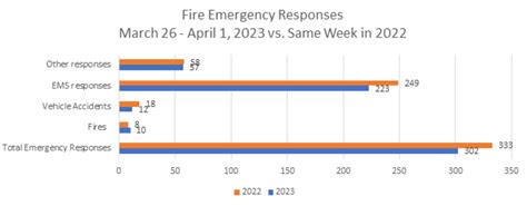 Escondidos Fire Update North County Daily Star