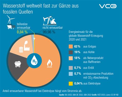 Grafiken Zum Thema Energie Und Klimaschutz Mobilit T Mit Zukunft