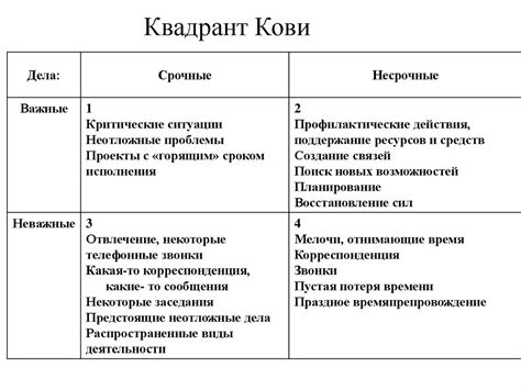 Квадранты Кови (матрица Эйзенхауэра): просто о планах | МногоЗадачность