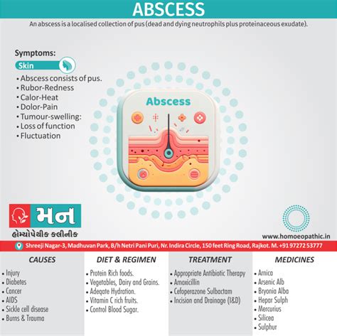 Abscess Mann Homeopathy Clinic Rajkot