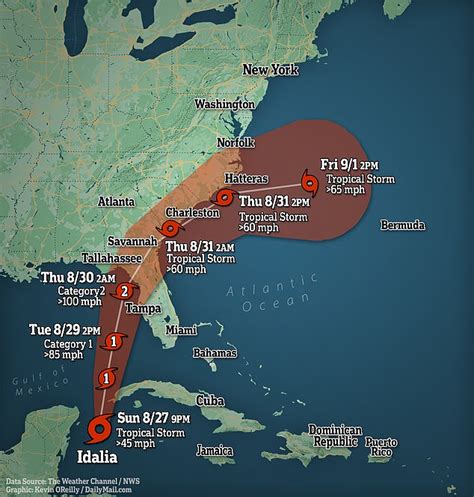 Tropical Storm Idalia Update Florida Declares State Of Emergency As