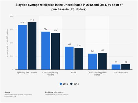 Bicycle Market Price Cheaper Than Retail Price Buy Clothing