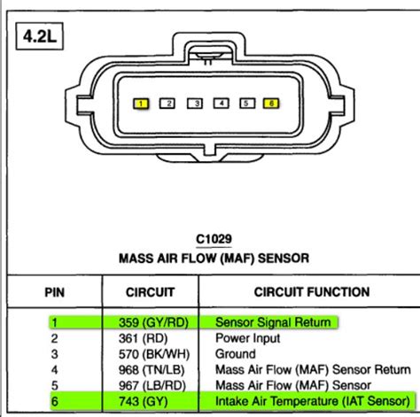 Z Maf Sensor Wiring Diagram