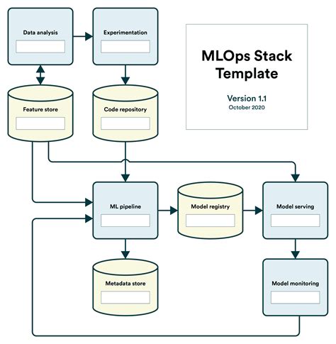 Mlops Best Practices You Should Know Kdnuggets