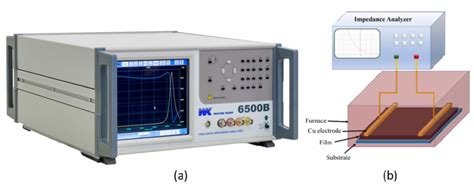 A Wayne Kerr B Precision Impedance Analyzer And B