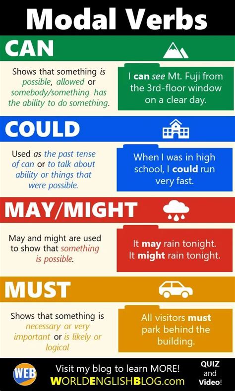 How To Use Modal Verbs Can Could May Might