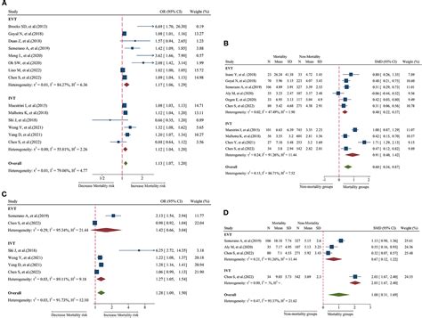 Frontiers Prognostic Role Of Dynamic Neutrophil To Lymphocyte Ratio