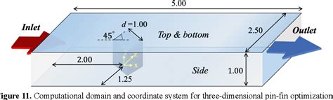 Figure From Multi Objective Topology Optimization Of Heat Transfer