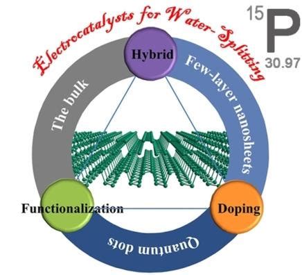 Recent Advances On Black Phosphorus Based Electrocatalysts For Water