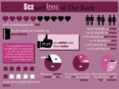 Sex And Love Survey Reveals Differing Sexual Experiences The Rocket