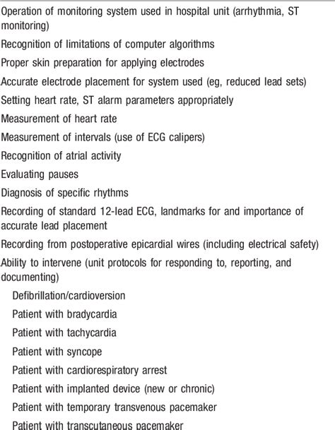 Table 6 From Practice Standards For Electrocardiographic Monitoring In