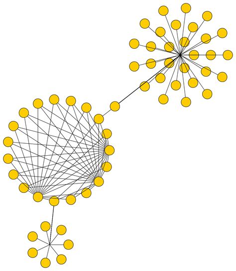 Circular Layout Automatic Graph Layout Yfiles For Html Documentation