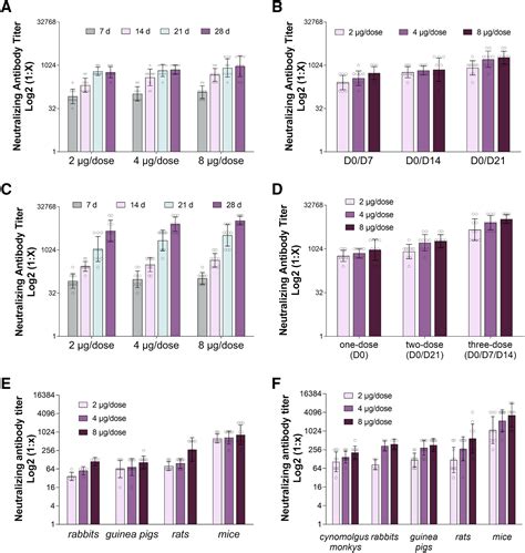 Development Of An Inactivated Vaccine Candidate Bbibp Corv With