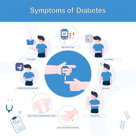 Sympt Mes Du Diab Te Caract Re Infographique Avec Des Signes De