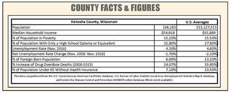 A View From Kenosha County Wisconsin The Ripon Society