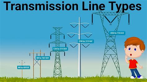 Types Of Transmission Lines ट्रांसमिशन लाइन कितने प्रकार की होती है