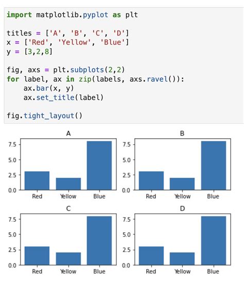 Matplotlib On Twitter RT Joelsewhere Looping Over A Matplotlib