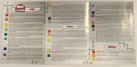 Marvel Heroclix Universe Complete Rules Quick Star Guide Powers