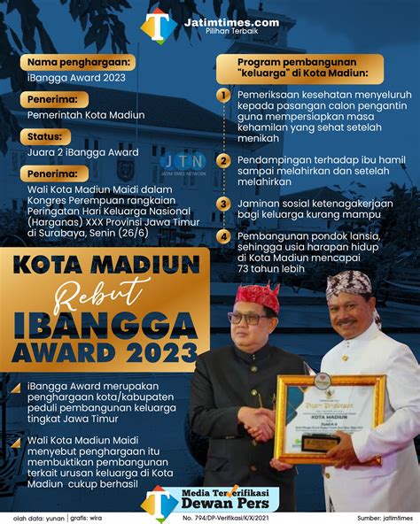 Kota Madiun Kembali Raih Prestasi Kali Ini Juara Dua IBangga Award