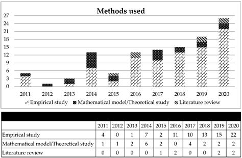 Sustainability Free Full Text Systematic Literature Review On