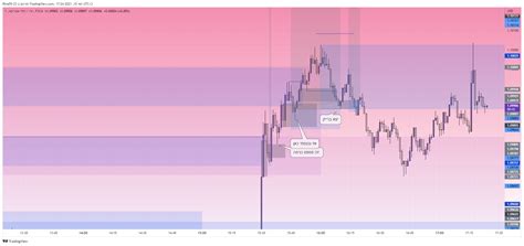 Tradingview Chart — Tradingview